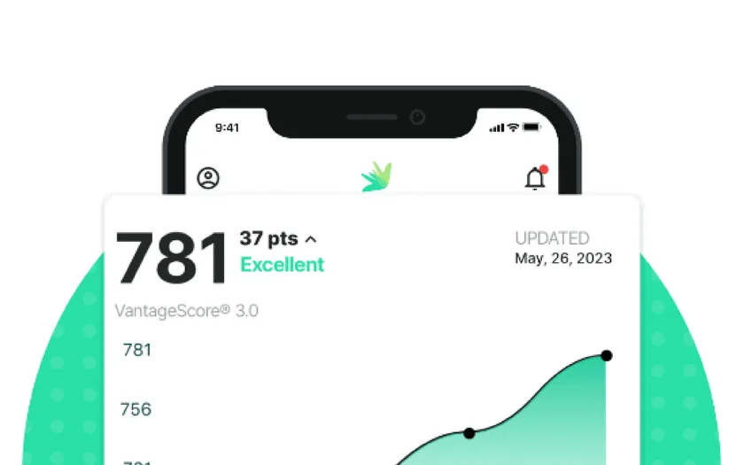 A Dovly credit score dashboard